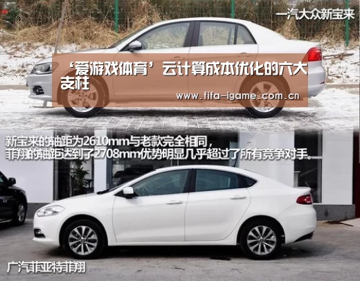‘爱游戏体育’云计算成本优化的六大支柱(图1) 爱游戏下载